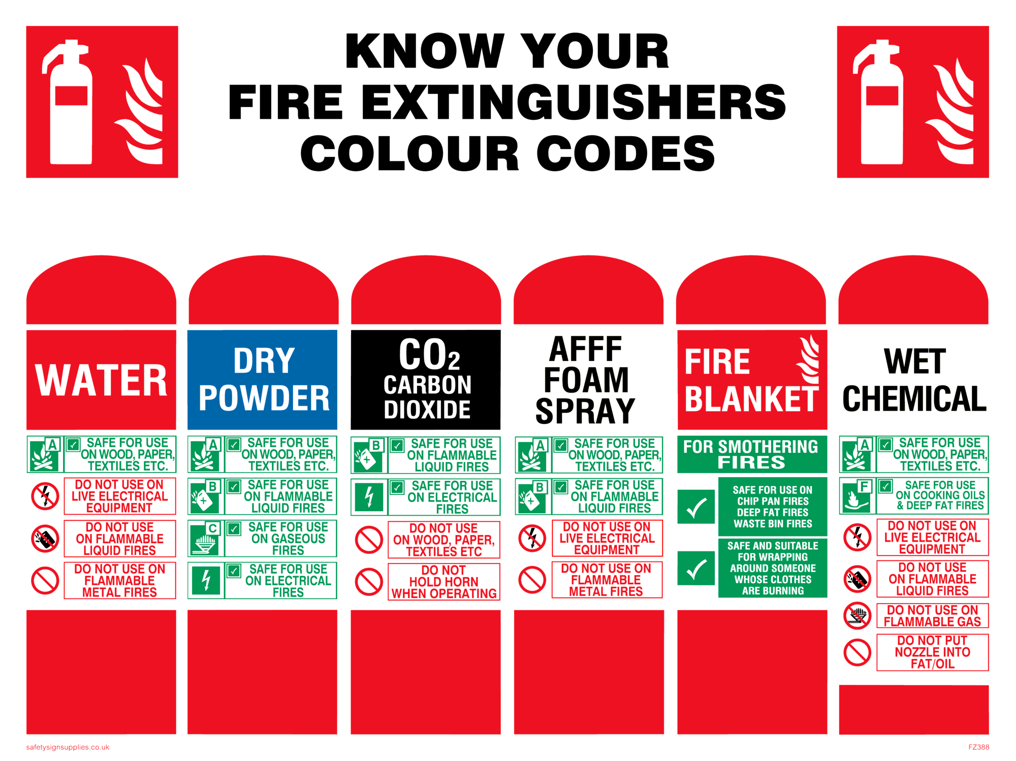 Fire Extinguisher Drawing With Label At Bridget Huizenga Blog Fire Extinguisher Drawing With Label At Bridget Huizenga Blog