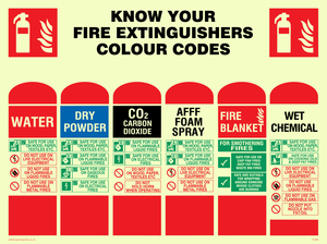 know your fire extinguishers label colour codes