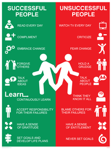 Successful People vs Unsuccessful Sign