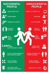 Successful People vs Unsuccessful Sign