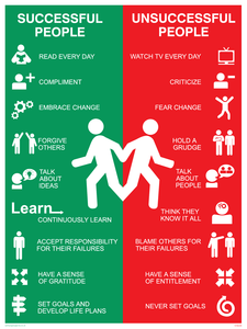 Successful People vs Unsuccessful Sign