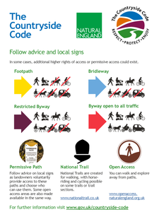 Countryside Follow advice and local signs