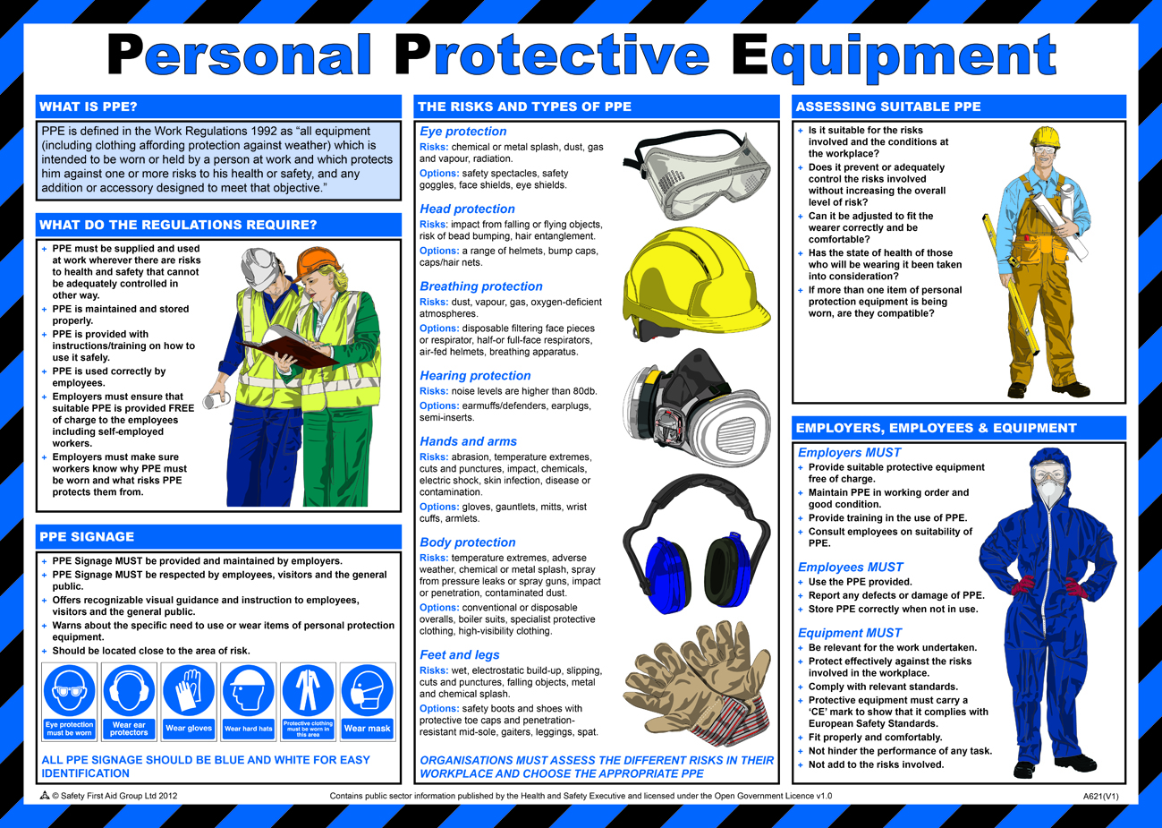 Personal Protective Equipment Poster From Safety Sign Supplies